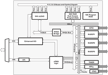 DSP Block Diagram
